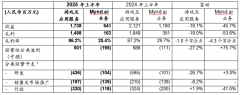 旗舰长青IP魔域内容质量