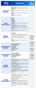 全国60余万行政事业单元