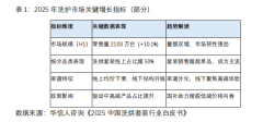 同术双冷双热系统